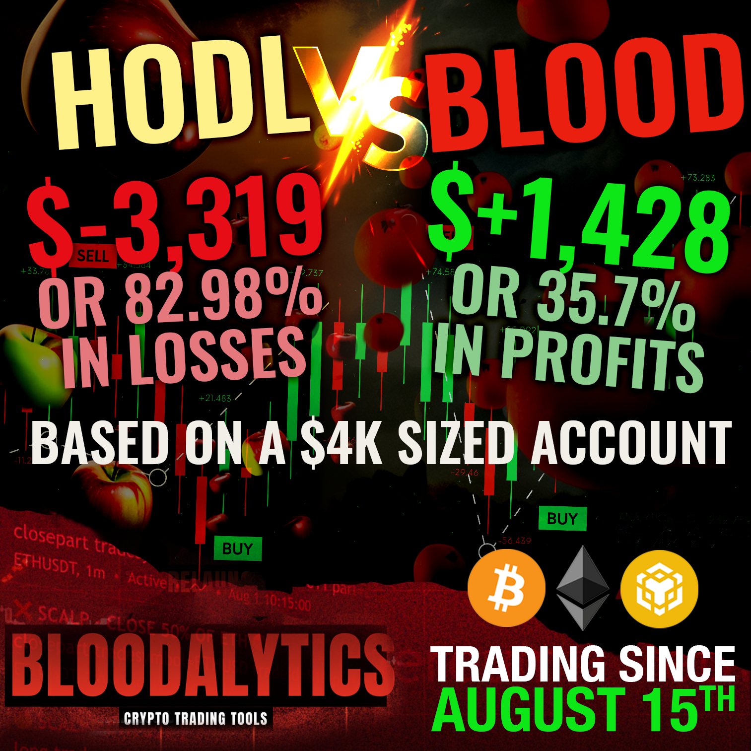 Buy and Hold vs Algo Trading